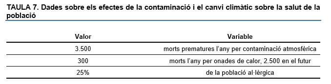 CTESC's tweet image. 🌍 D'acord amb l'estudi del CTESC "Contaminació i canvi climàtic a la mar Mediterrània: actuacions des de Catalunya", l’#abús del #plàstic com a material i una gestió inadequada han generat toxicitat i un problema ecològic que afecta la salut humana i dels ecosistemes. 

❎ Els
