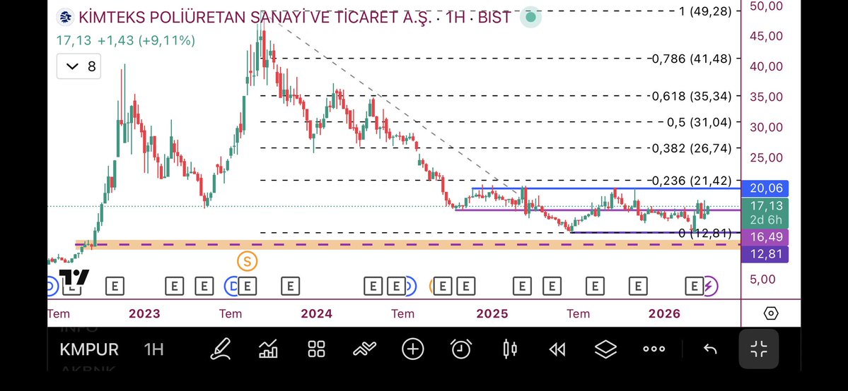 TraderStudent's tweet image. #kmpur 
20 tl üzerinde yön pozitife döner.