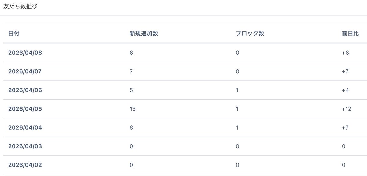 ケンタ@YouTubeで人生変えた人 tweet media