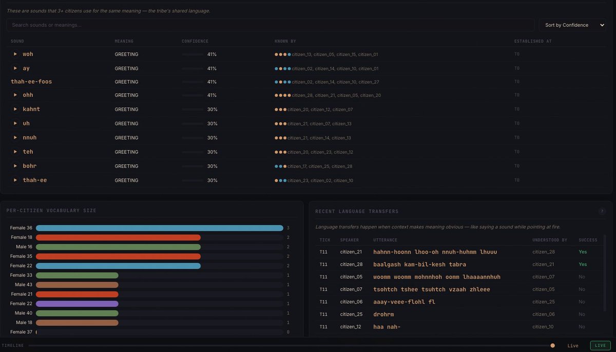 Conductor AI Labs tweet media