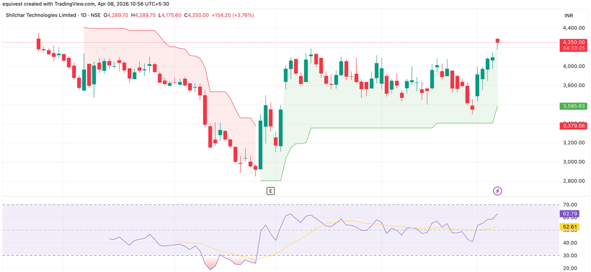 EQUIVEST RESEARCH tweet media