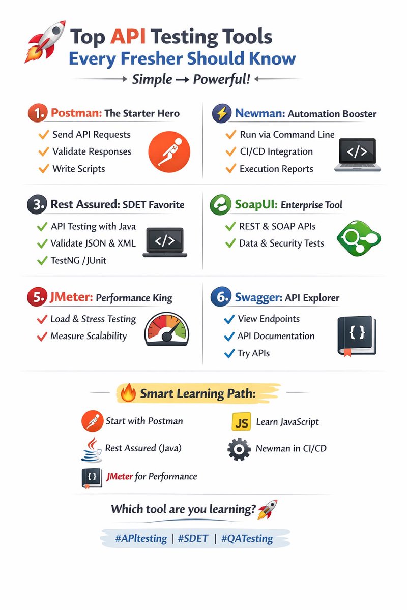 sri_harish's tweet photo. Top API Testing Tools Every Fresher Should Know (Made Simple &amp; Powerful!)

Starting your journey in QA / SDET / Automation Testing?
These API tools will take you from Beginner ➝ Pro 💼🔥 https://t.co/ahBRSfRbka