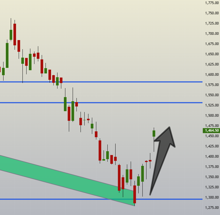 SAU₹ABH SHUKLA tweet media