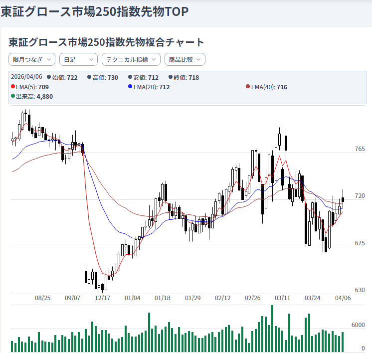 日本株ポートフォ tweet media