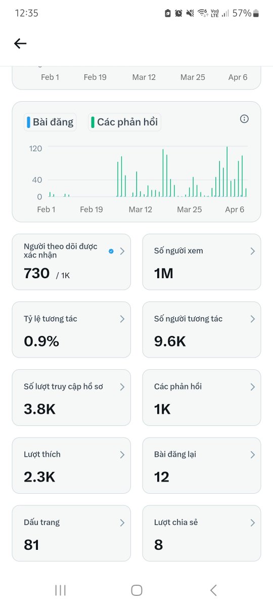 Dung Ngô | Jun tweet media