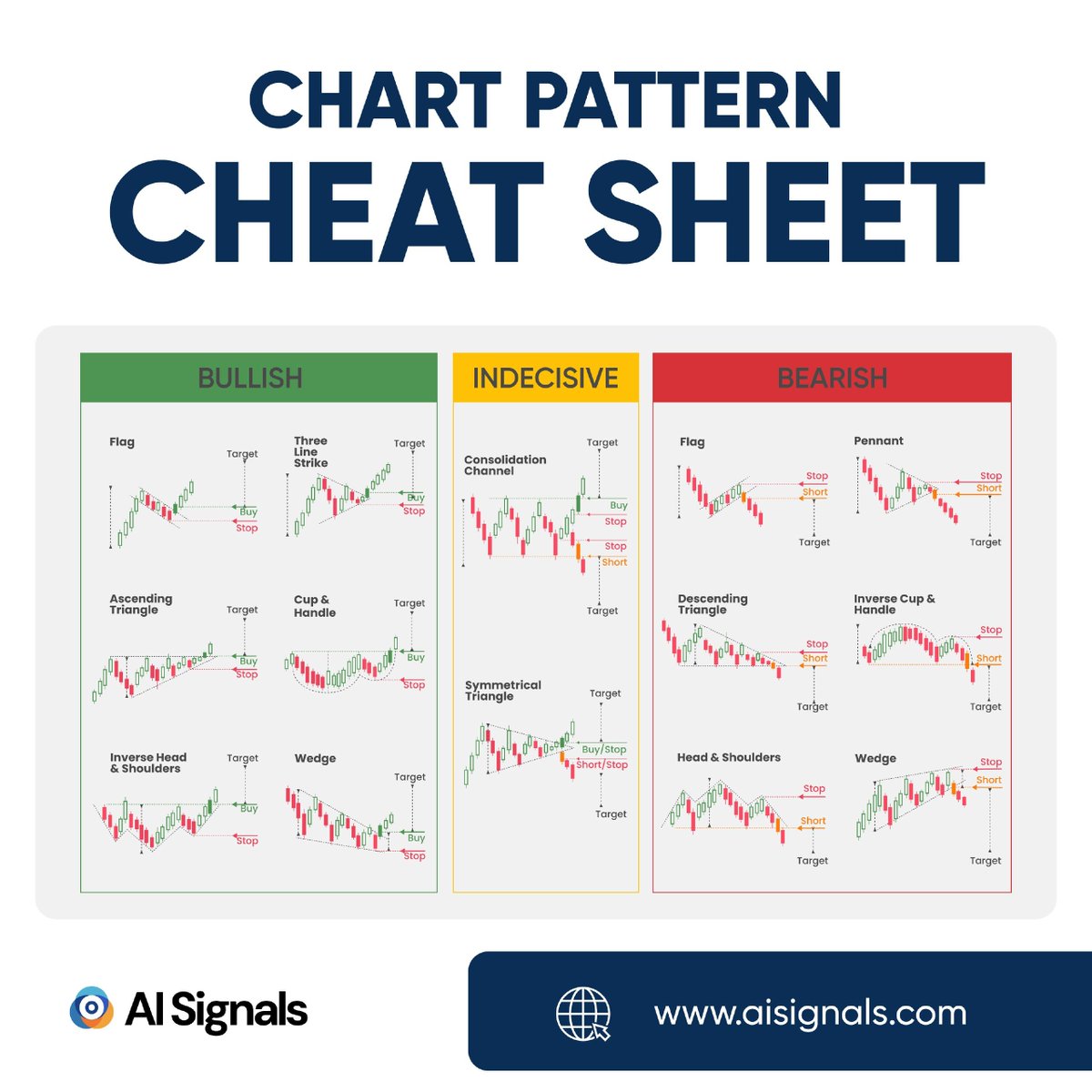 AI Signals tweet media