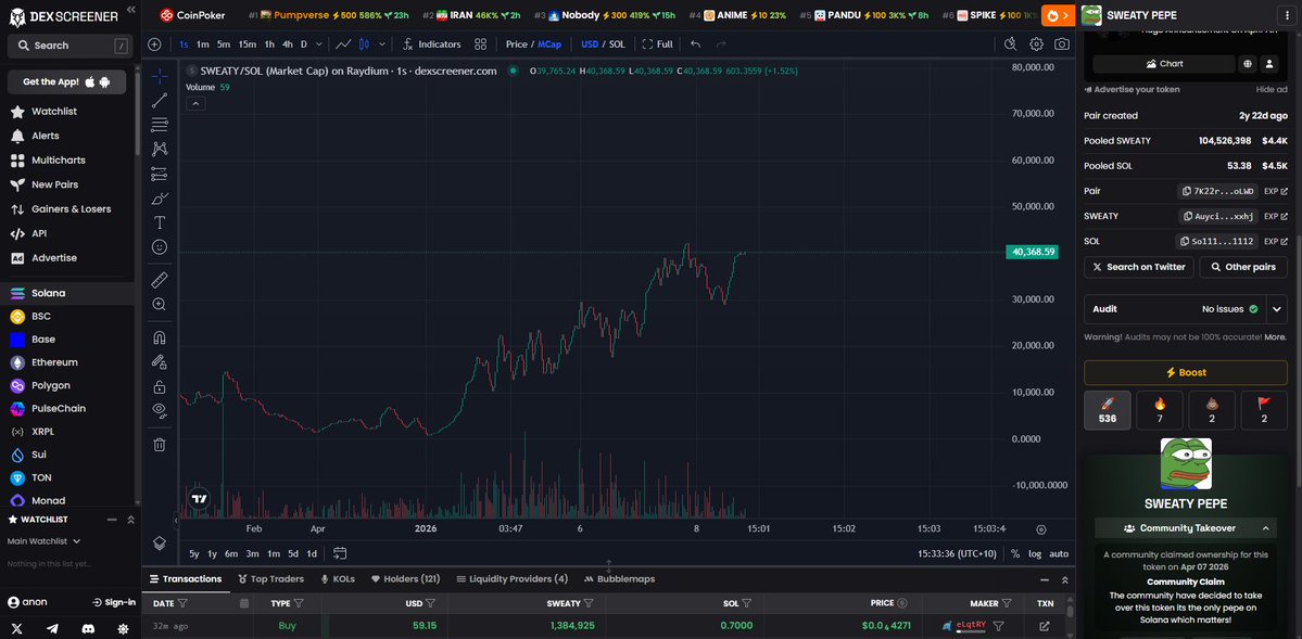 Sweaty Pepe on Solana tweet media