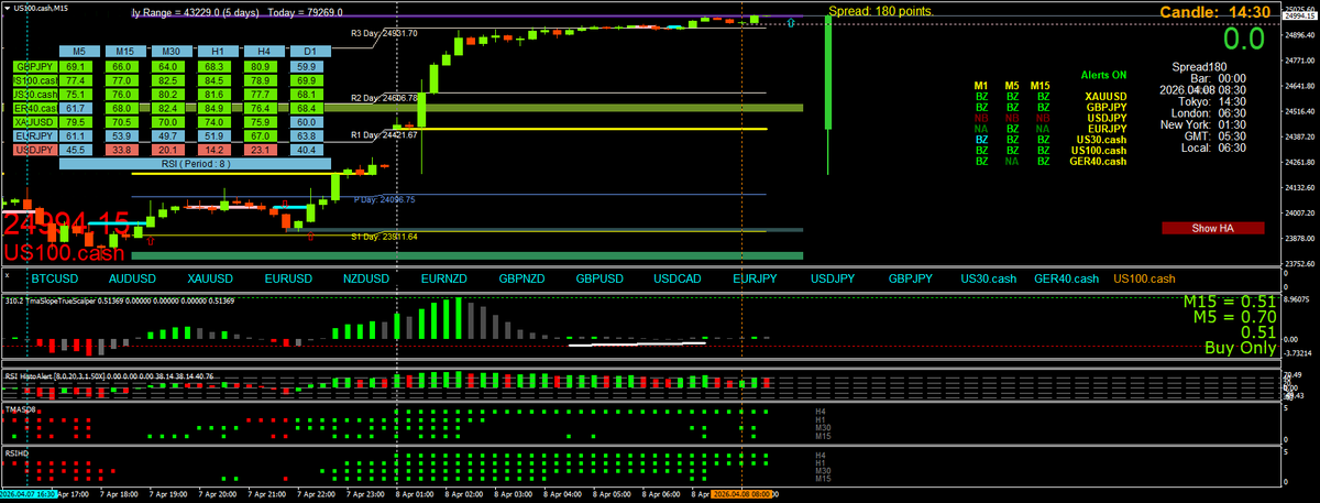 BestForexMethod's tweet photo. I lied, sorry
#bollingeralerts are pullback catchers
I don't watch charts, I wait for alerts
To busy doing #3crbot work to watch charts
Wait for alerts, check for a perfect 2b entry &/or divergent pullbacks BOOM https://t.co/mnyezQ0w12