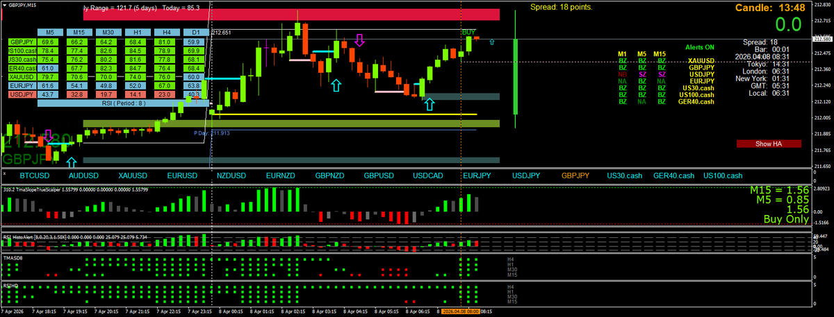 BestForexMethod's tweet photo. I lied, sorry
#bollingeralerts are pullback catchers
I don't watch charts, I wait for alerts
To busy doing #3crbot work to watch charts
Wait for alerts, check for a perfect 2b entry &/or divergent pullbacks BOOM https://t.co/mnyezQ0w12