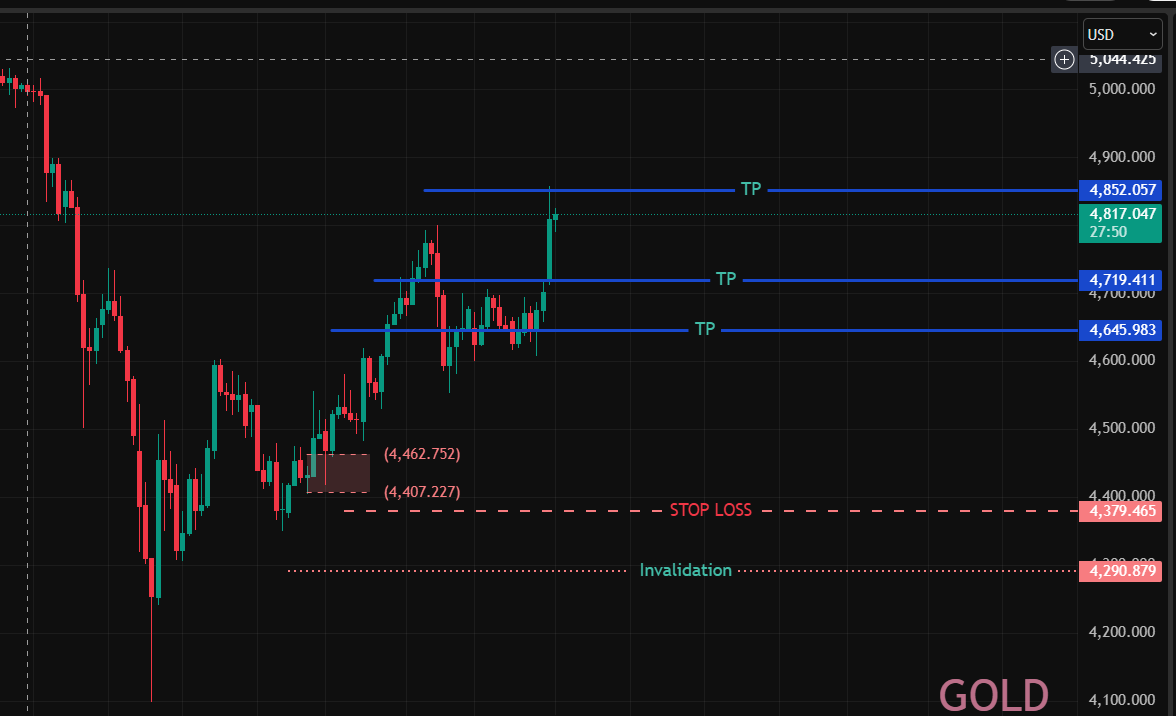 ambitcoin23's tweet image. $gold

تحديث الذهب:

ذكرنا في التحليل إن الذهب صاعد
ونزلت بوست تأكيد إنه إذا حافظ على المنطقة المحددة، الاتجاه بيكون صاعد
وبالفعل، رغم التذبذب
المعطيات الإيجابية كانت واضحة

والحمدلله، تحقق أغلب المستهدفات
اللي تم تحديدها من بداية التحليل بتاريخ 29 مارس
وقتها قلنا إن الاتجاه صاعد