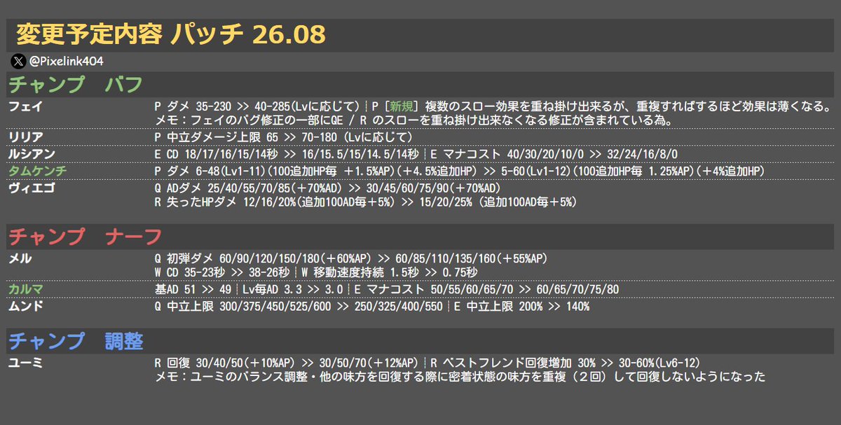 🌱PI𝕏EL🌱LOL情報 tweet media