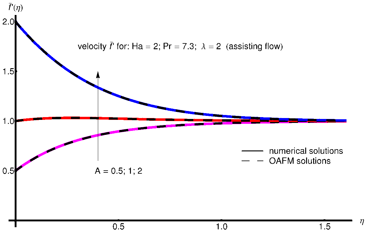 Symmetry_MDPI's tweet image. The Optimal Auxiliary Functions Method for Semi-Analytical Solutions of the MHD Mixed Convection Stagnation-Point Flow Problem
✏️ Remus-Daniel Ene, Nicolina Pop and Rodica Badarau
🔗 brnw.ch/21x1oRx
Viewed: 646
#mdpisymmetry #fluidflow #heattransfer