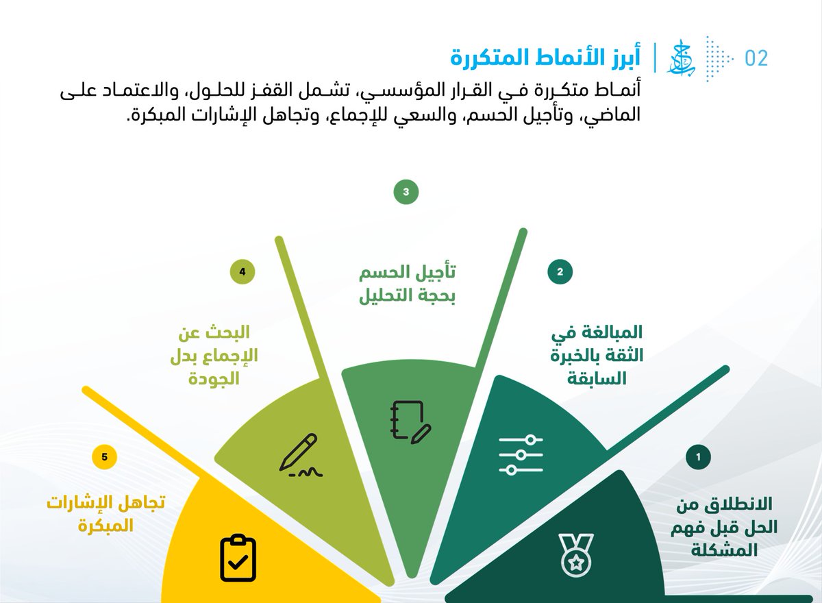 BjadKh's tweet photo. القرارات لا تتكرر… 
لكن أنماط التفكير خلفها تتكرر

استعرضت في الصور المرفقة👇 

أبرز 5 أنماط تعيد نفس النتائج بصور مختلفة… 

#اتخاذ_القرار #القيادة #الحوكمة
#القرار_المؤسسي #القيادة_المؤسسية #صناعة_الأثر https://t.co/NyJTwhXHgT