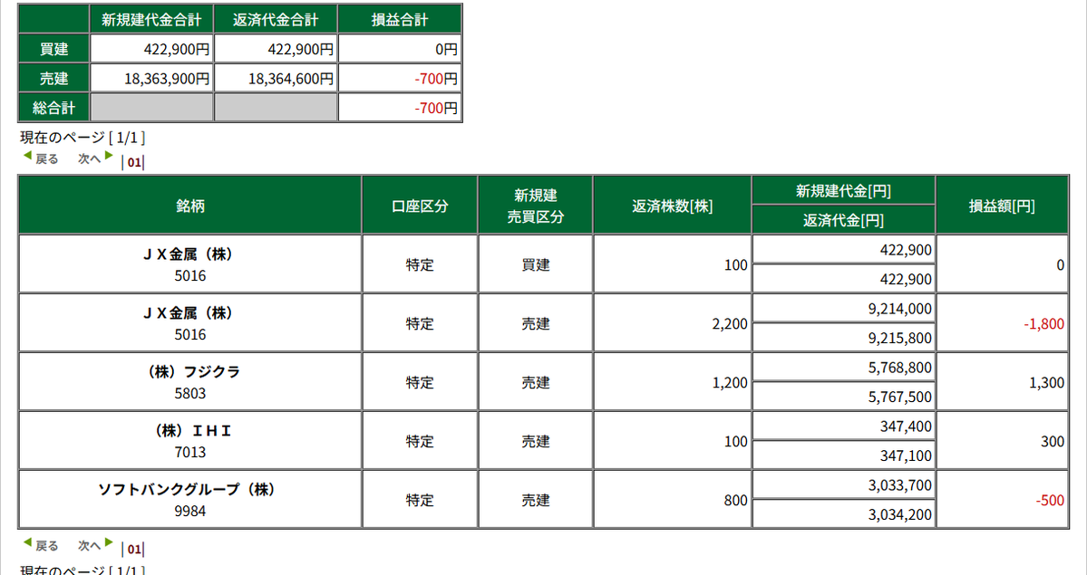 チキフネ tweet media