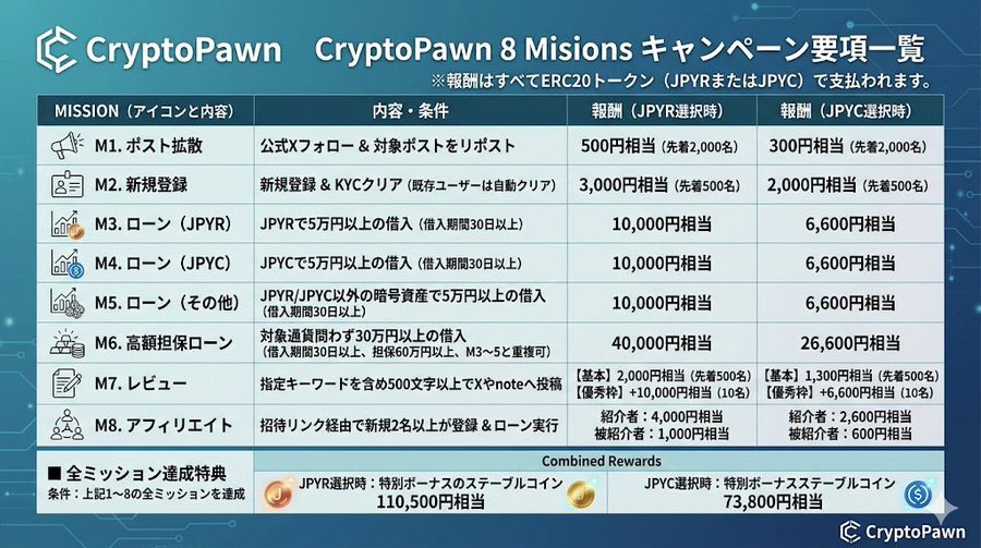 らび金融 tweet media