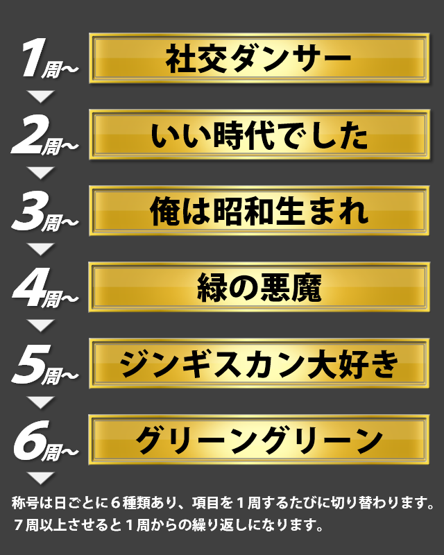 湾岸マキシ6RR PLUS・GW情報 －今日の日付称号編－】 日付称号の獲得