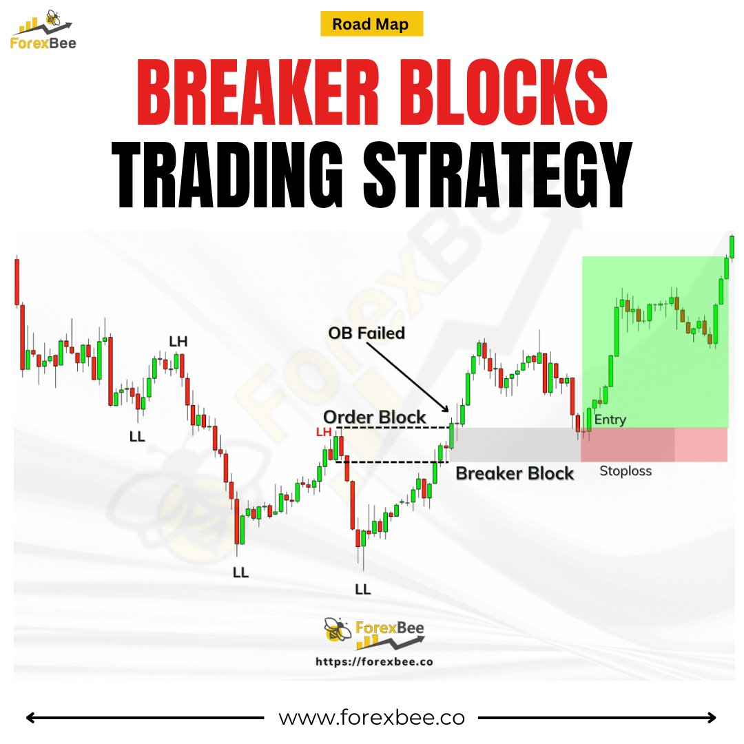 ForexBee tweet media