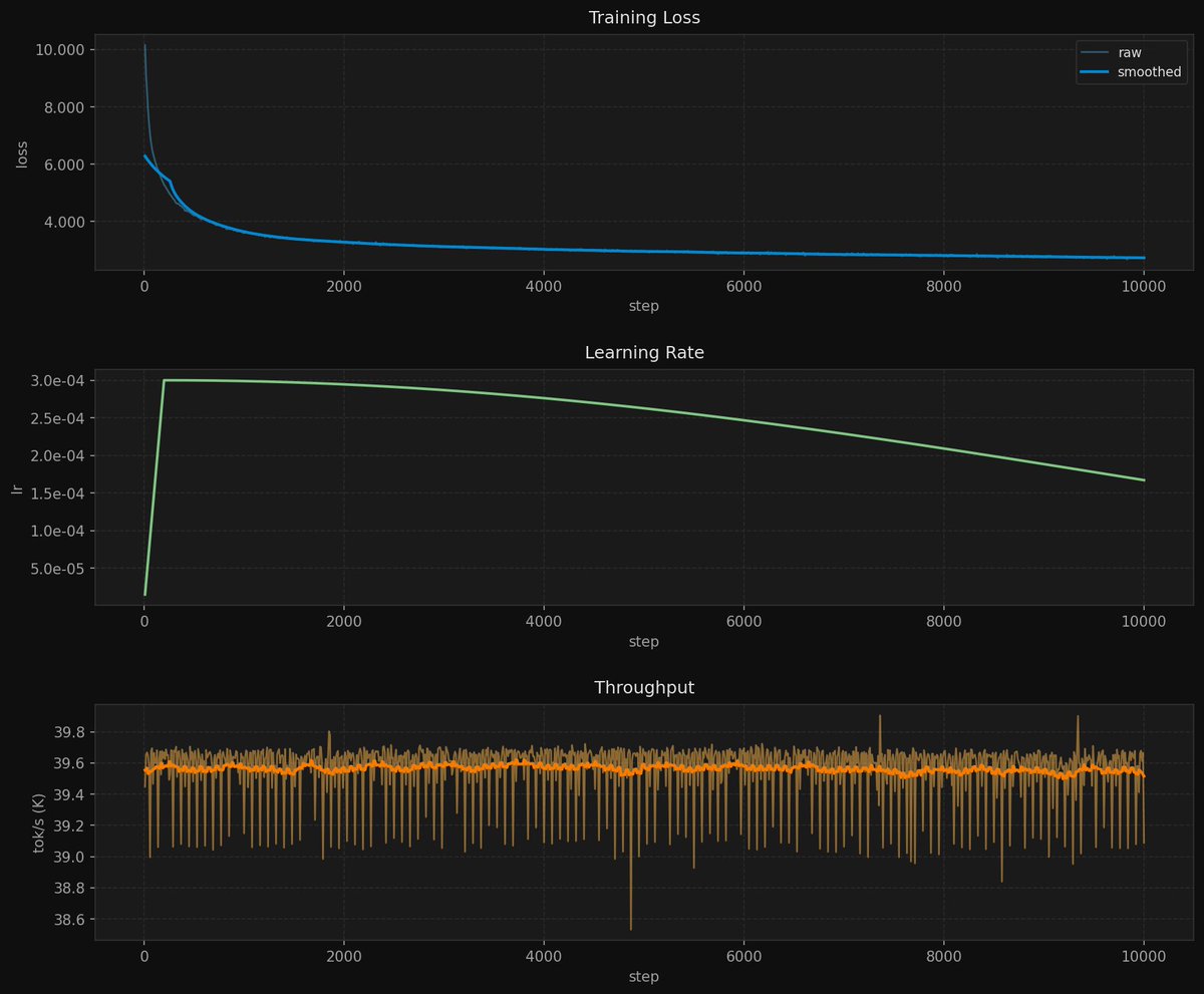 Aditya Ghai tweet media