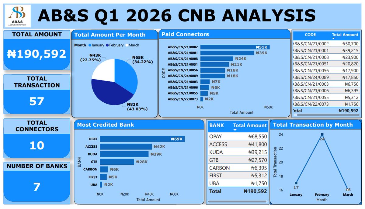 AB&S™ MEDIA tweet media