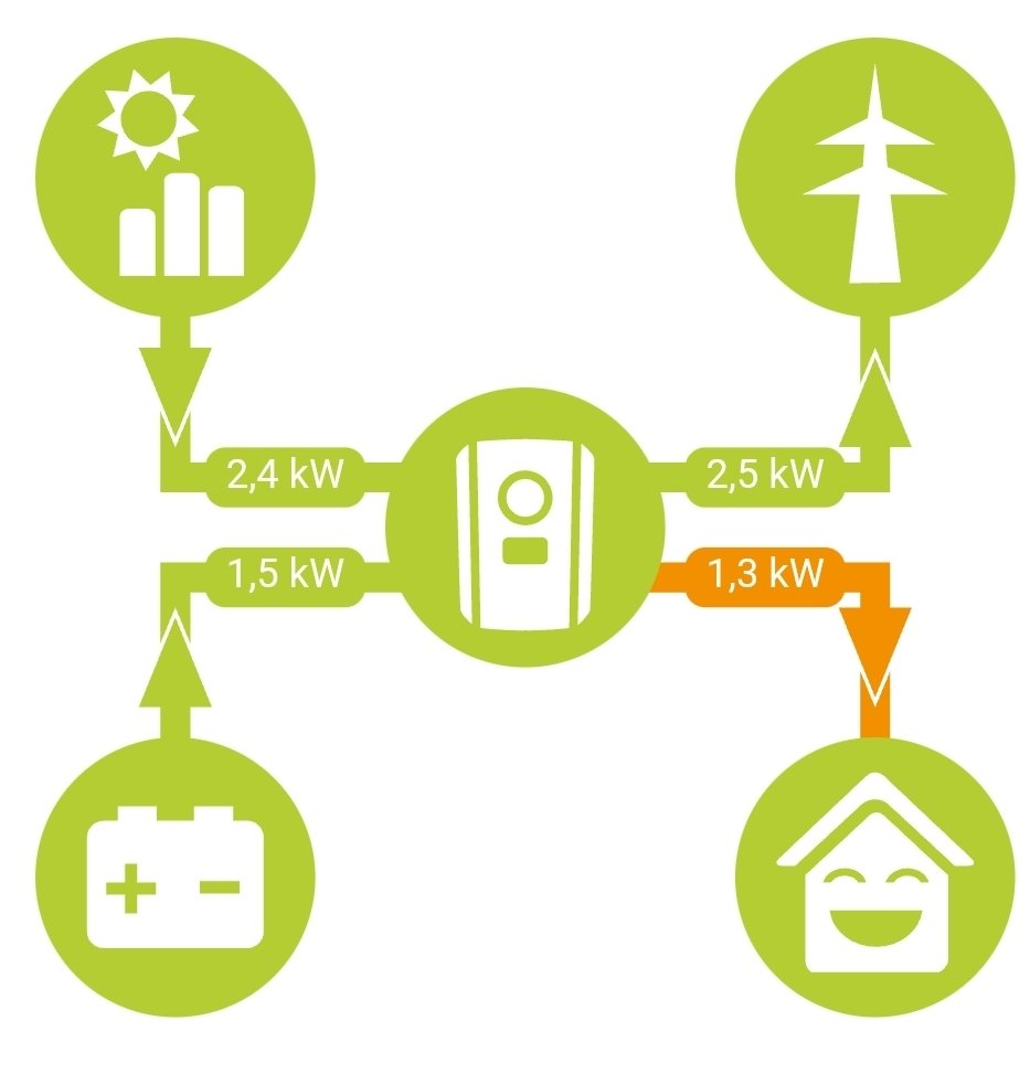 Stefan Holzheu tweet media