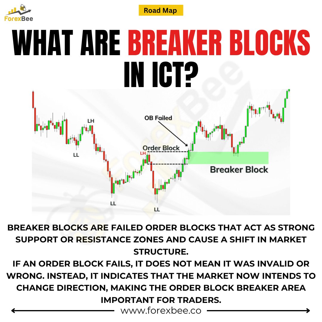 ForexBee tweet media