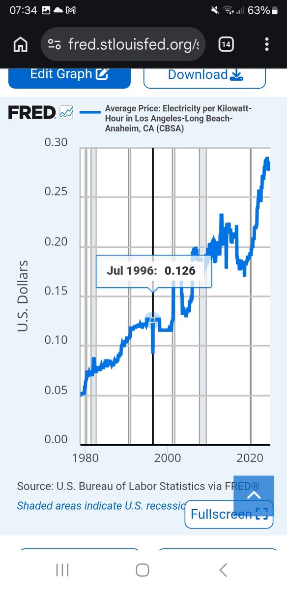 Christian tweet media
