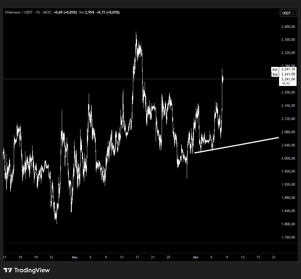 RB CAPITAL (@traderteros) / Posts / X