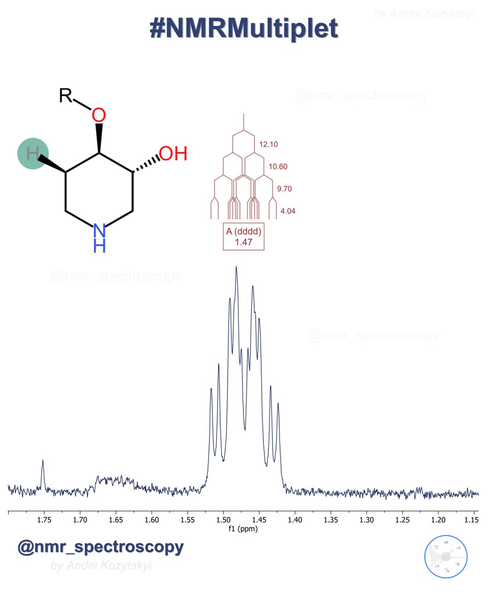 NMRMultiplet In saturated 6-membered rings, the position of a proton ...
