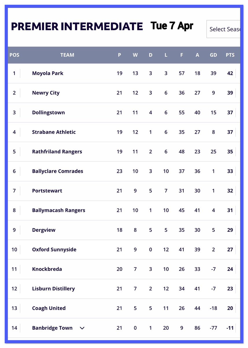 Ballyclare Comrades Fans tweet media