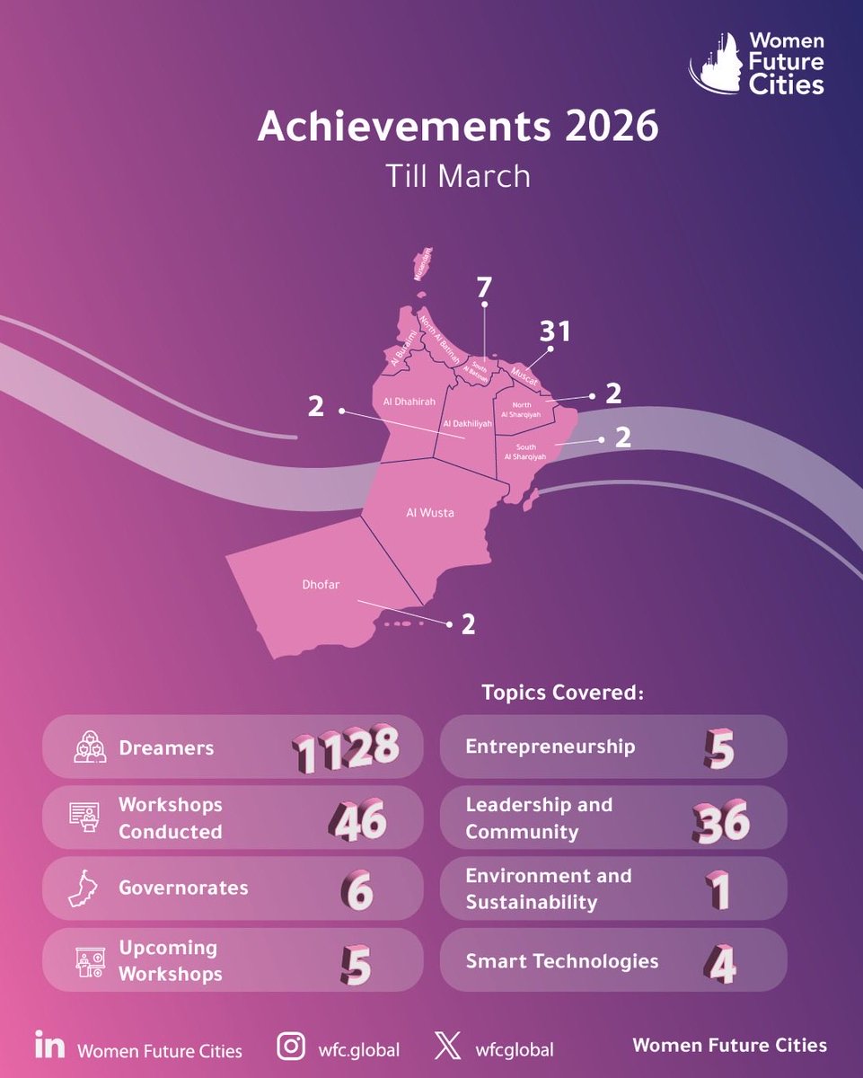 Women Future Cities tweet media