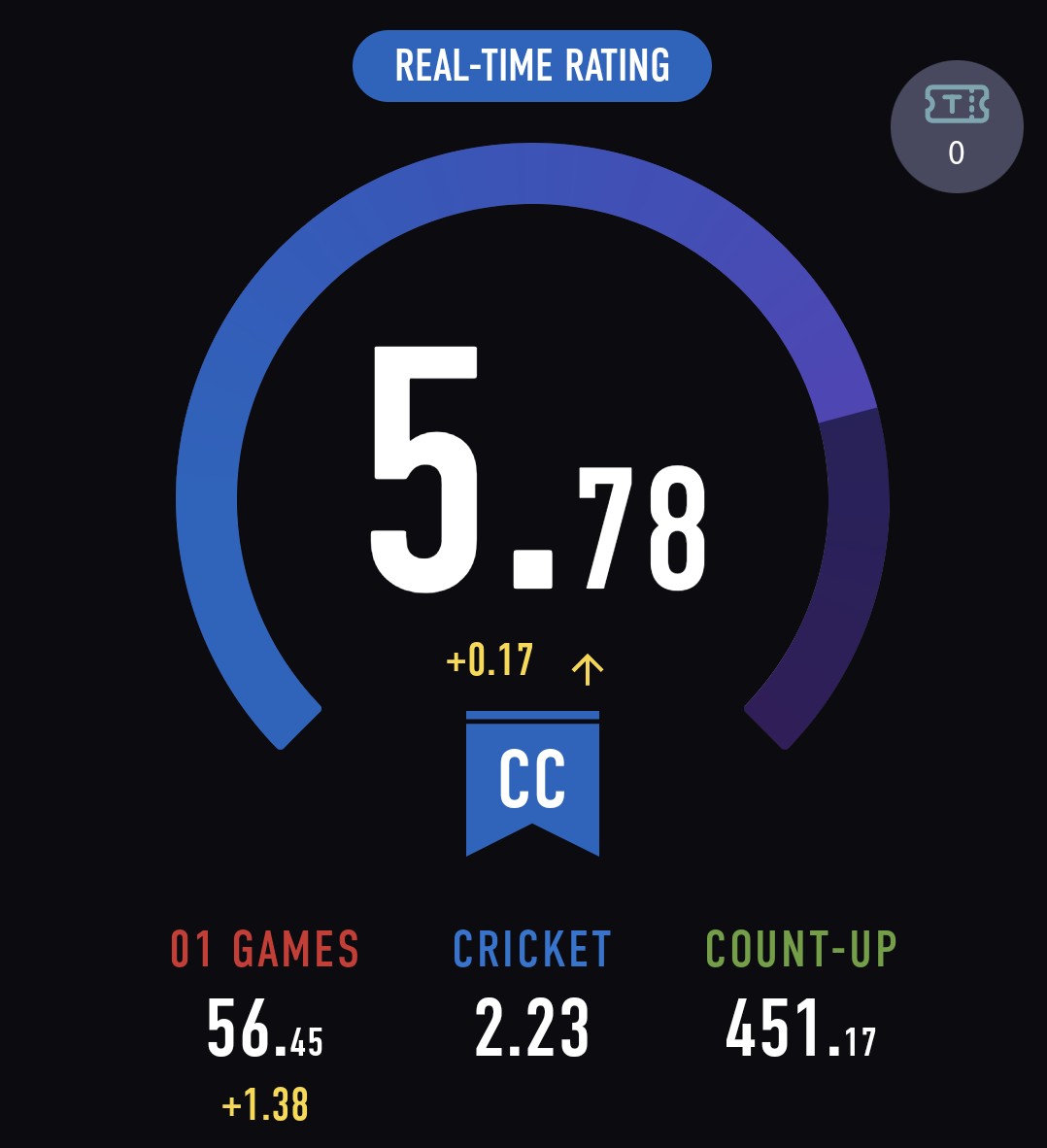 ダンキチ👓️🎯📸🎣🗻 tweet media