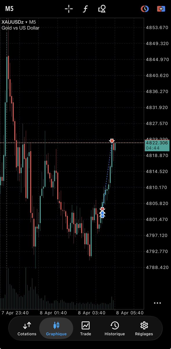 HolyGold_1's tweet image. Day 3. Building #Discipline!

Booked a +4RR today morning.
Clean setup. Entry. Exit. Close screens.
Onto the next!

#Keepthingssimple