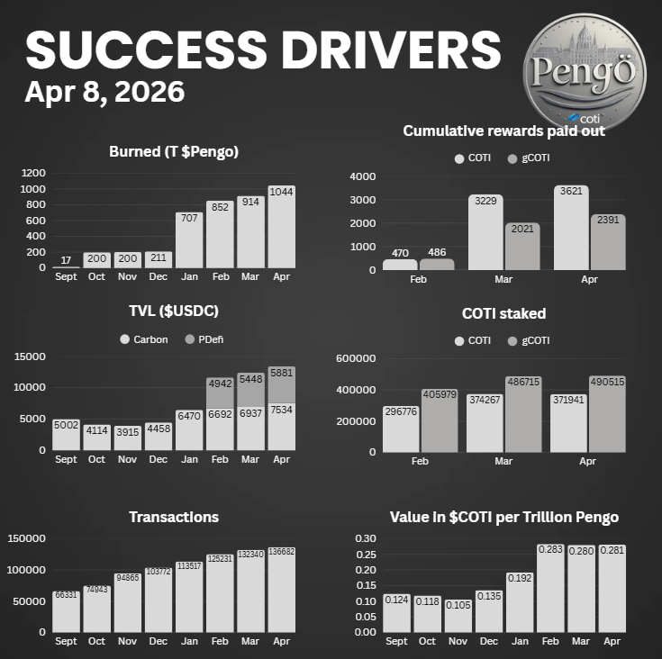 Inflationary Coins - Pengo tweet media