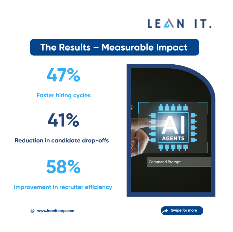 it28172's tweet photo. You’re Not Losing Candidates. You’re Losing Them in Your Process

Most companies think candidates are rejecting them.

• 47% faster time-to-hire
• Reduced candidate drop-offs

We worked with an enterprise that kept losing top engineers despite strong offers.

#AIHiring #LeanIT https://t.co/AQ71lBZjK5