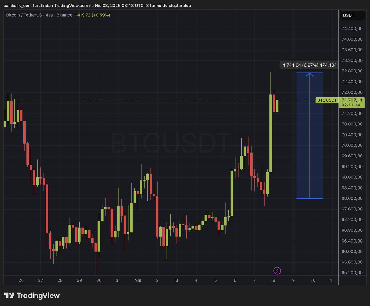 Coinkolik tweet media
