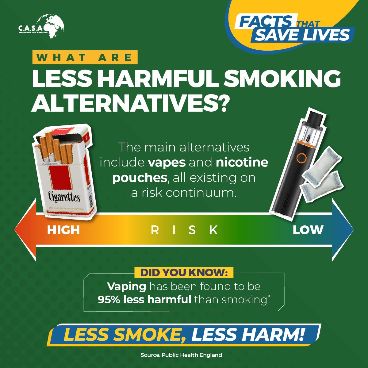Campaign for Safer Alternatives tweet media