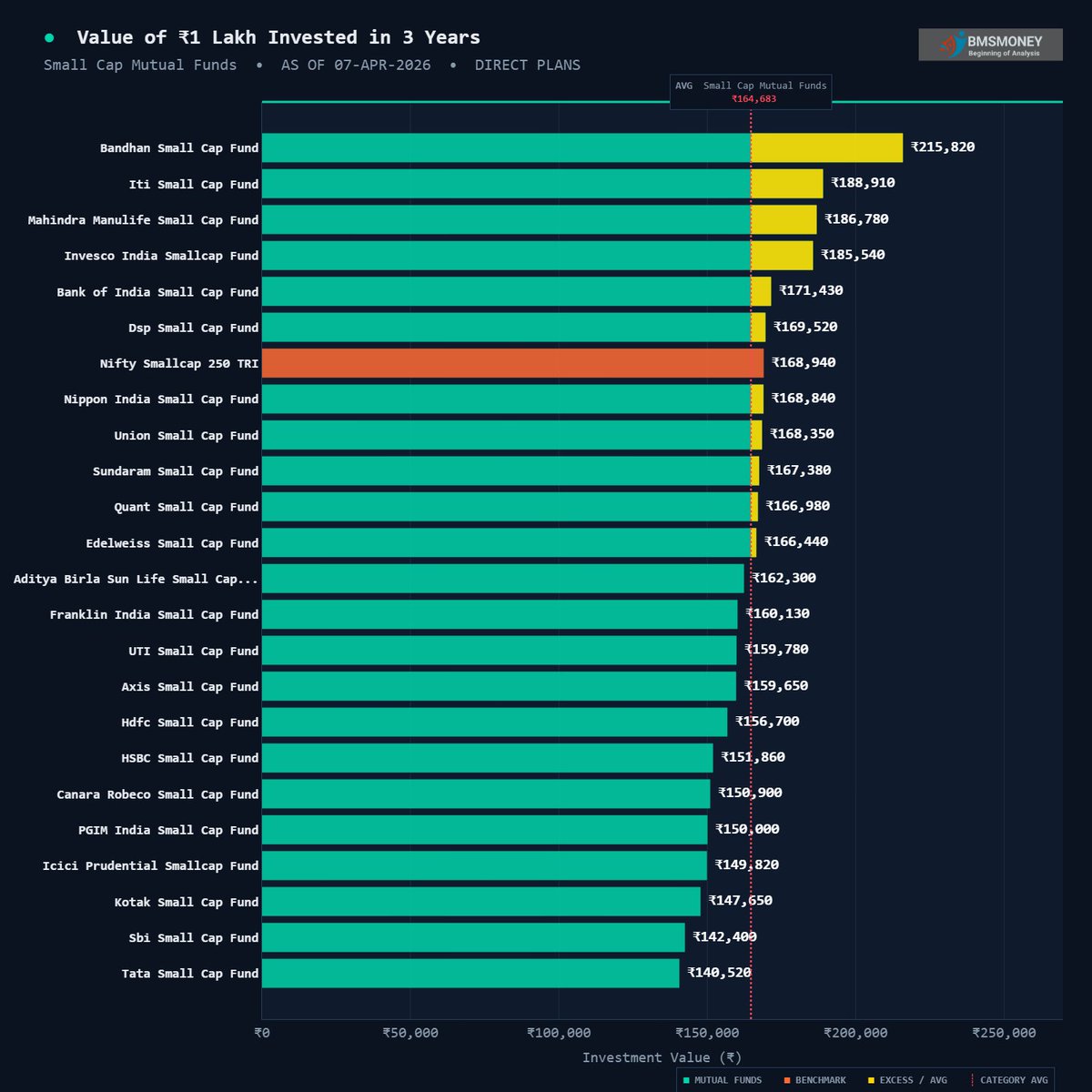 BMSMONEY tweet media