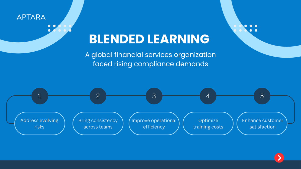 Aptara's tweet image. Struggling with fragmented compliance training &amp;amp; rising costs? 
A leading financial org transformed outcomes with Aptara’s blended learning approach, cutting costs  &amp;amp; boosting satisfaction.

See how: shorturl.at/2RmoO
#Aptara #ComplianceTraining #eLearning #BlendedLearning