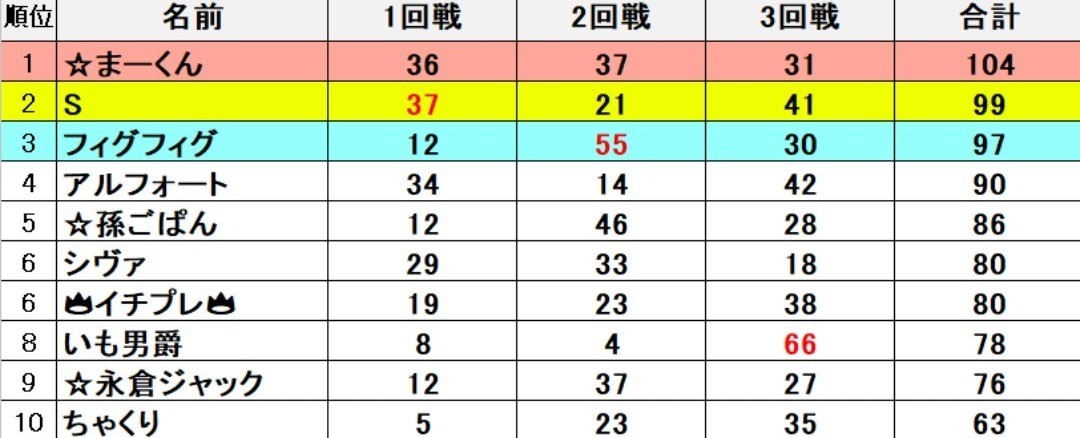 ぷれでたー(一番くじ.ガチャ.おもちゃ系情報) tweet media