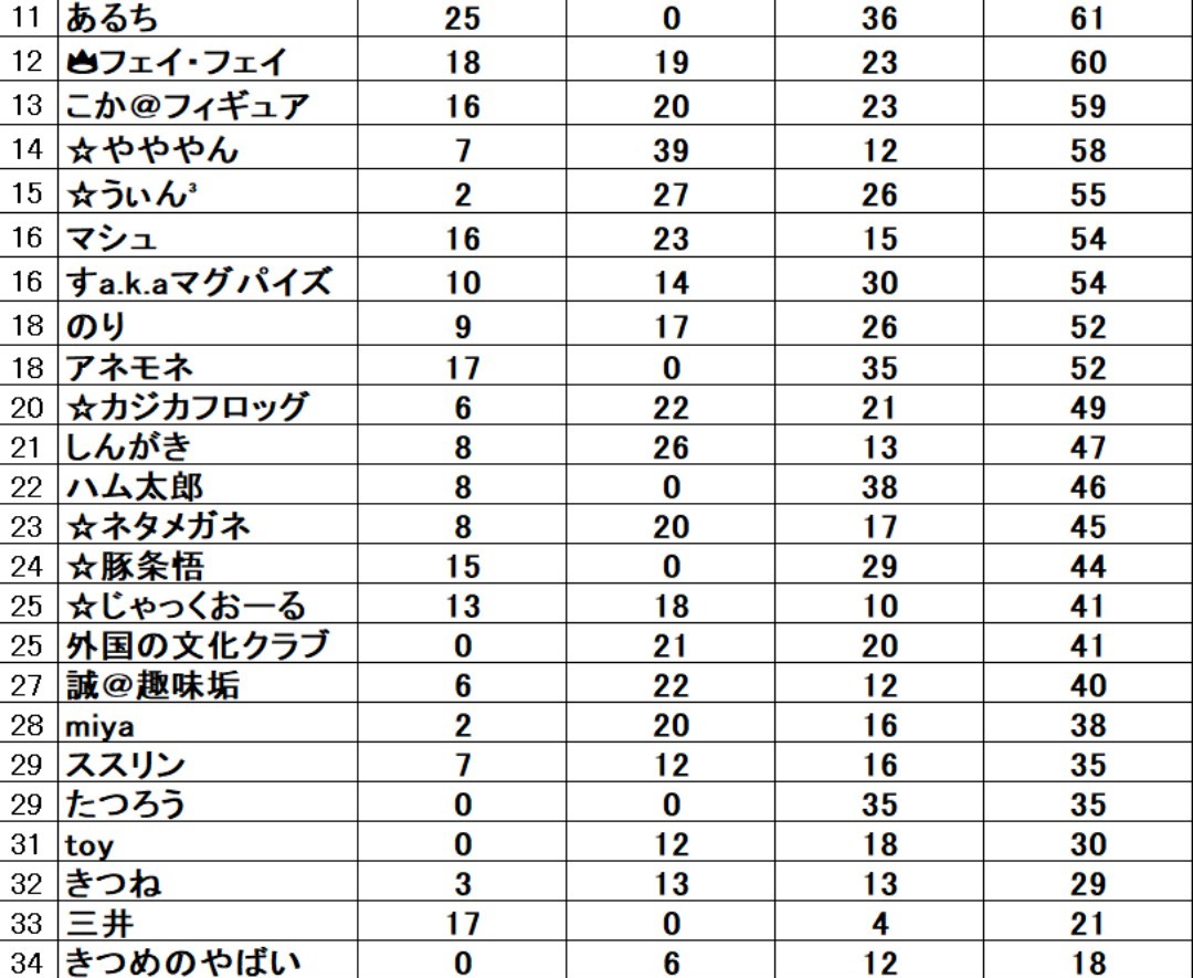 ぷれでたー(一番くじ.ガチャ.おもちゃ系情報) tweet media