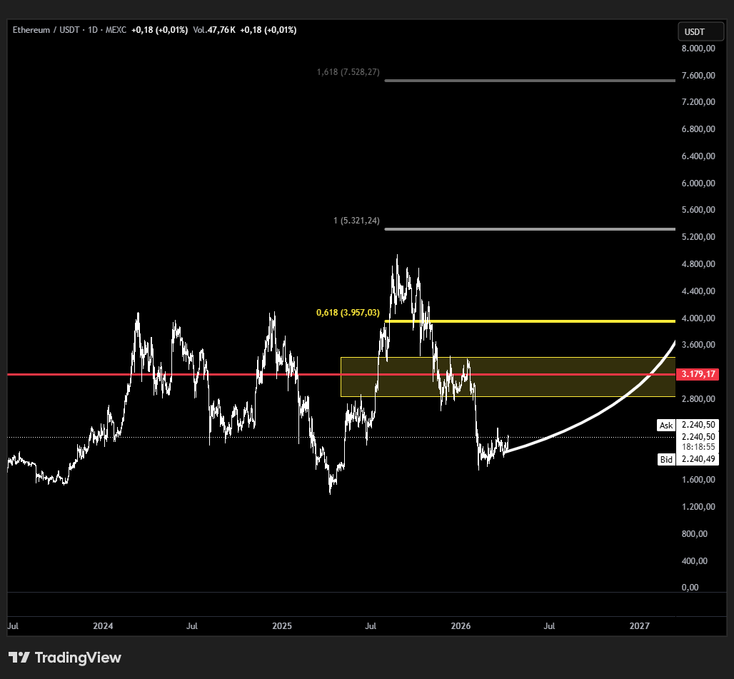 RB CAPITAL (@traderteros) / Posts / X