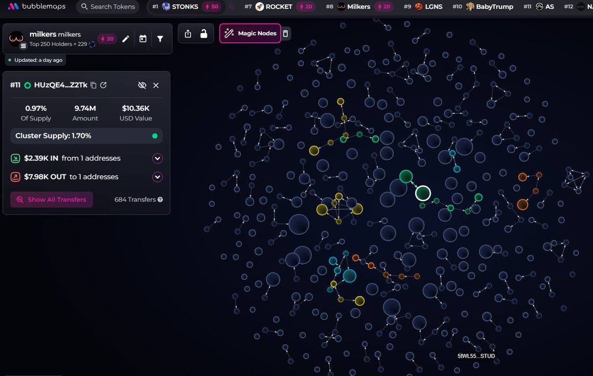 badattrading_'s tweet image. [Update] $milkers (CA nNcqotFpBF7hsAqbNs1v2cYWeMnaKjFc3D2gHoQpump) can't be analyzed with devsnightmare. Wrld_sol JosskeJ, gr3g, Marcell, andy, 6_96_9 are top holders.

No major clusters on the bubblemap. CEX map cluster has 59%. Binance funded wallets have 15.6%, Coinbase 27.9%,