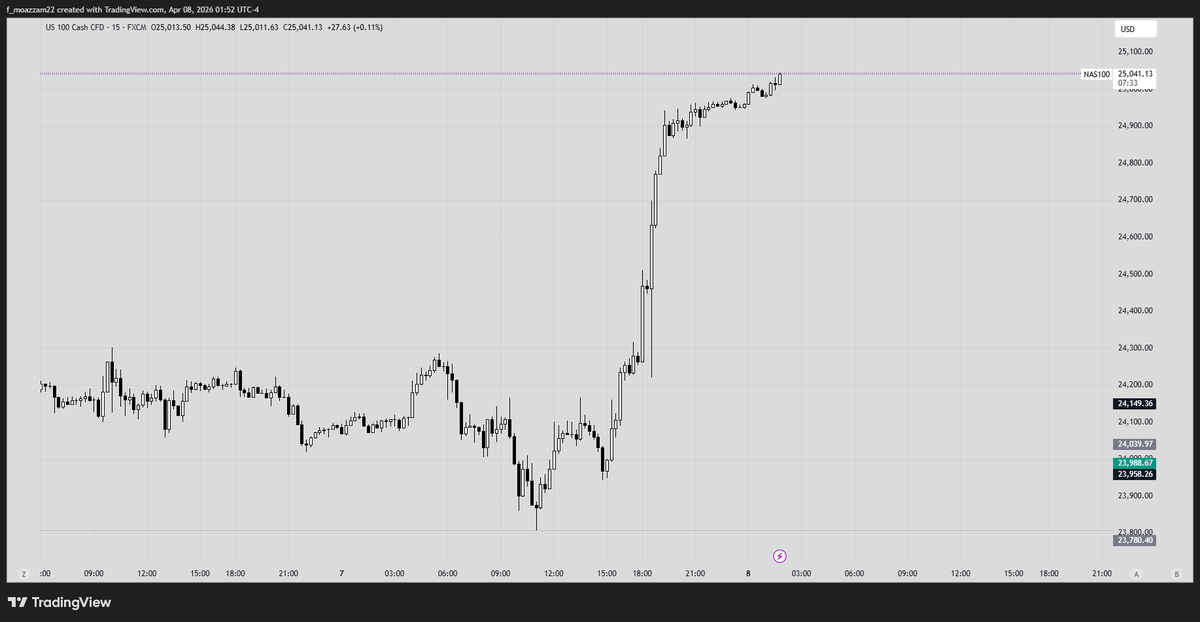 Muhammad Moazzam tweet media