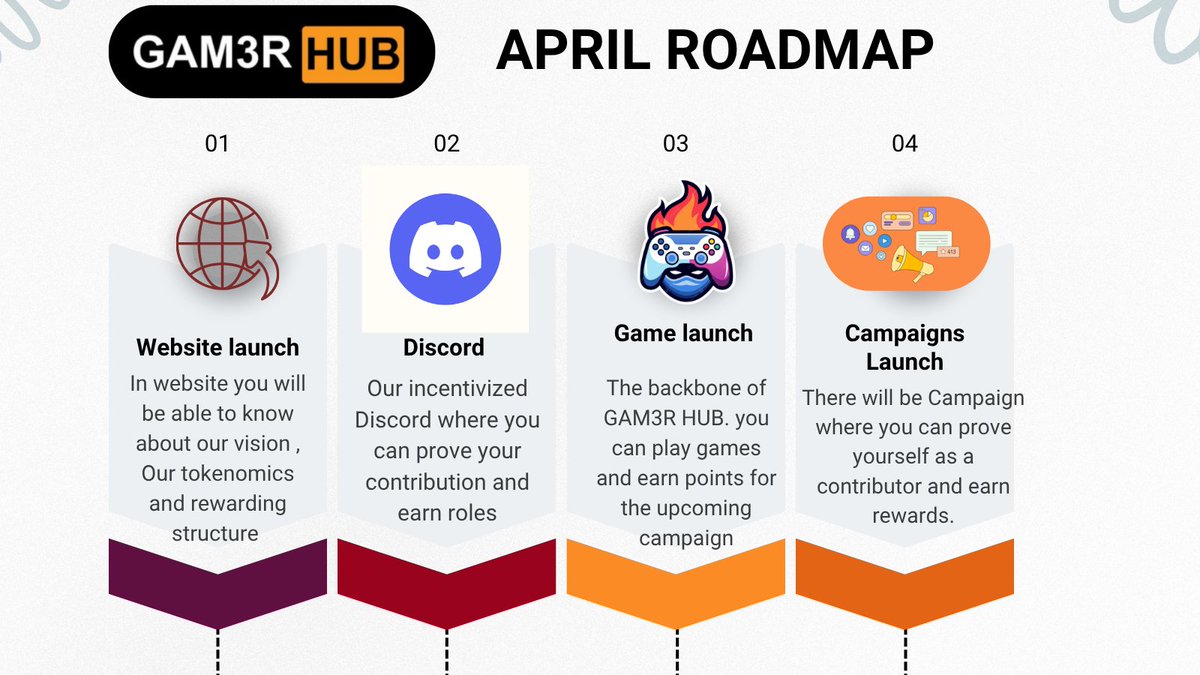 GAM3R HUB tweet media