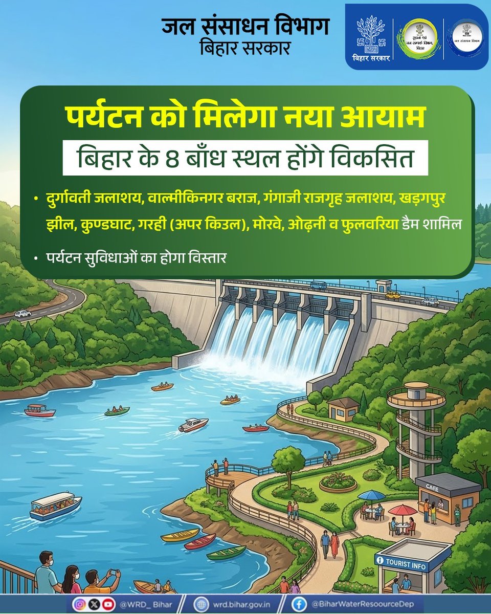 Water Resources Department, Government of Bihar tweet media