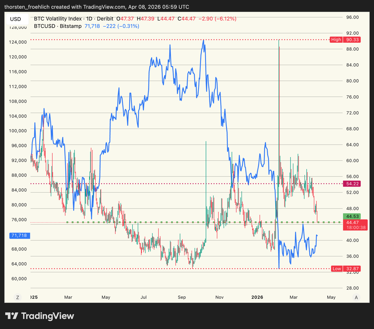 Thorsten Froehlich tweet media