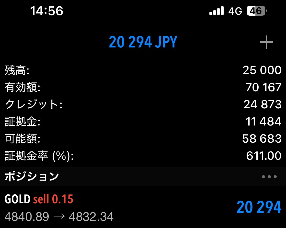 少額から1000万円を目指すスロット兼業トレーダー tweet media