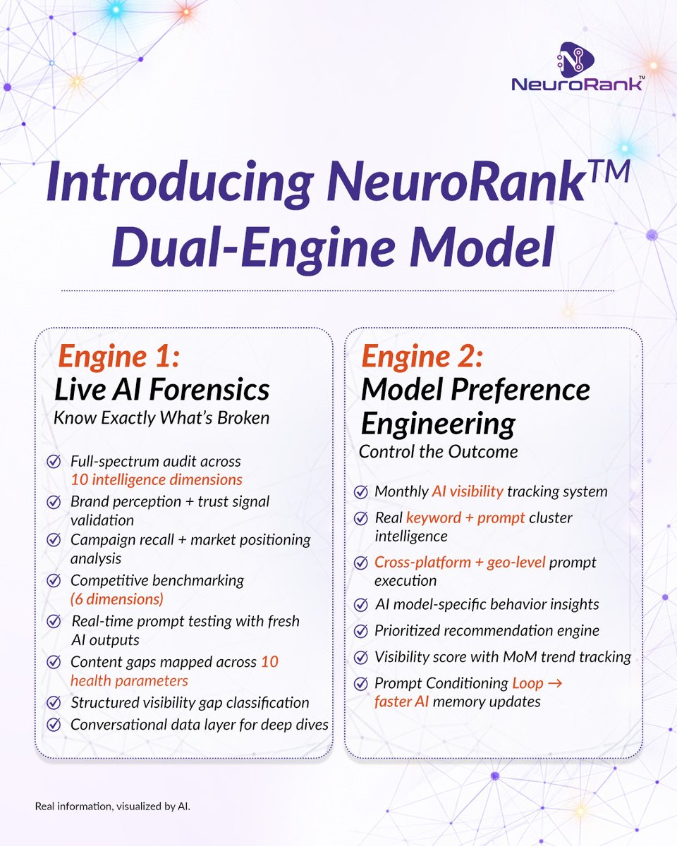 neurorank_ai's tweet image. Monitoring AI visibility shows what AI thinks about your brand.
Controlling it gets you recommended when buyers ask.
One observes.
The other gets you chosen.

Which side are you on?

Read more: neurorank.ai/neurorank-vs-s…

#LLM #AISEO #LLMO #AEO #AI #GenerativeAI