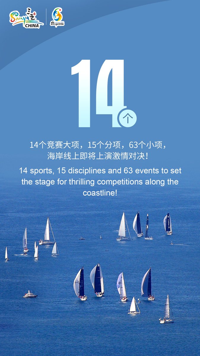 SanyaofChina's tweet image. #Sanya2026AsianBeachGames: 1️⃣4️⃣ days to go!

It's just a fortnight till the 6th Asian Beach Games light up #Sanya's stunning shores! With 14 sports, 15 disciplines and 63 events, it's a spectacle you won't want to miss! So, are you ready for the ultimate showdown?🏄 #Countdown