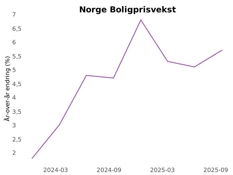 Norway Updates tweet media